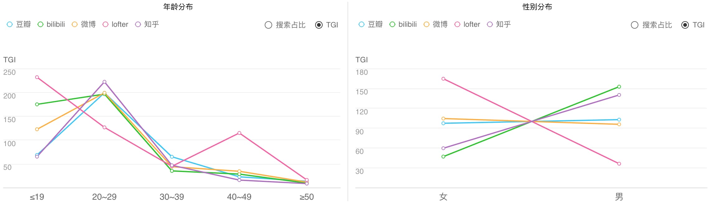 产品经理，产品经理网站